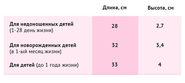 Обратите внимание на то, какой размер воротника выбрать в зависимости от конкретного случая