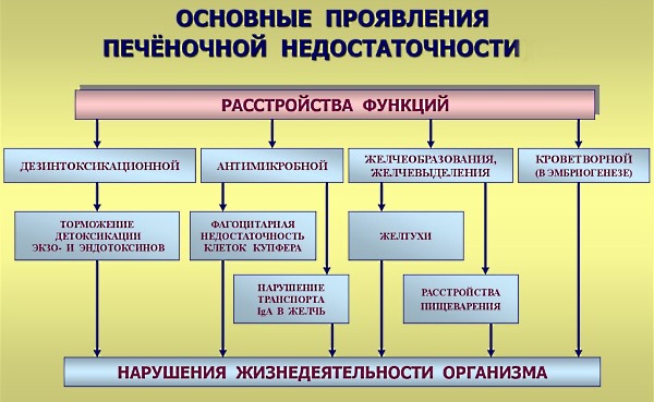 При печеночной недостаточности Найз не назначают