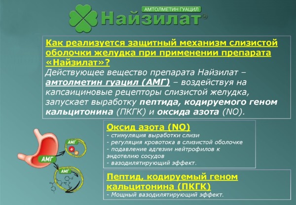 Препарат обладает слабым воздействие на функционирование ЖКТ