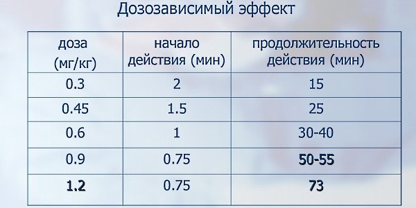 Фармакодинамика Эсмерона