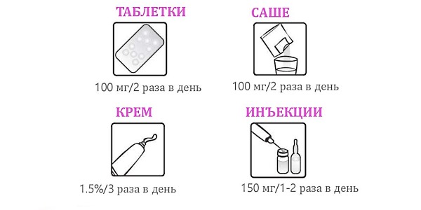 Препарат Аэртал выпускают в нескольких лекарственных формах