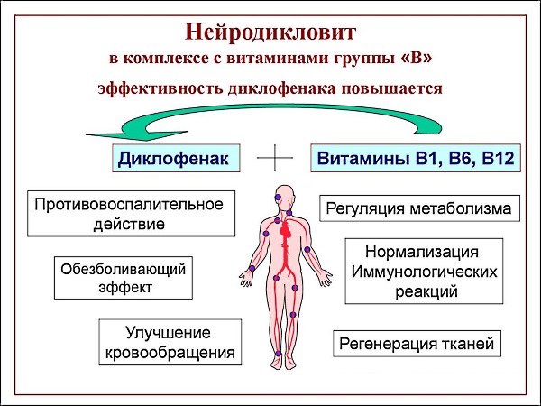 В состав лекарства включены витамины группы B