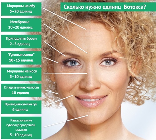 Большую популярность Ботокс завоевал в косметологии