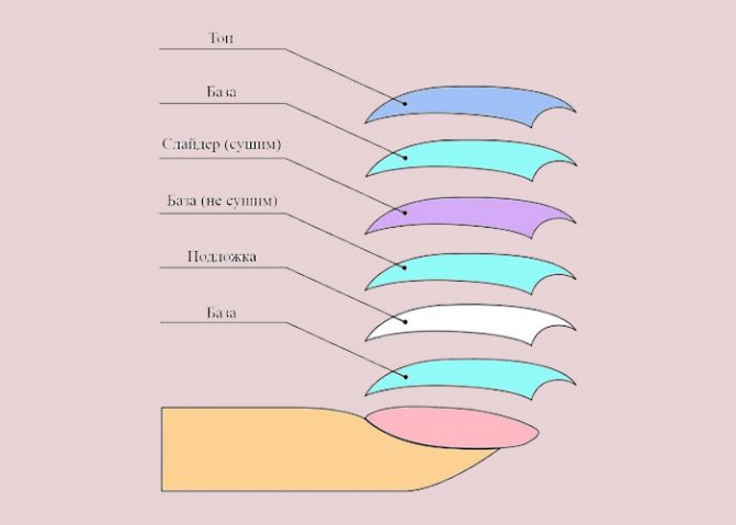 UV gel Lina White/Clear. Как пользоваться при наращивании ногтей