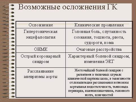 возможные осложнения после гк