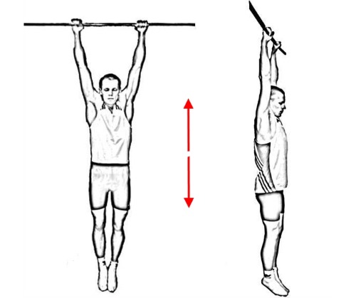Самый простой метод вытяжения позвоночника дома - это вис на турнике