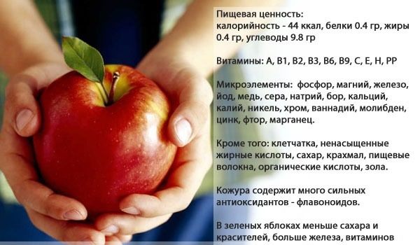 Состав яблок