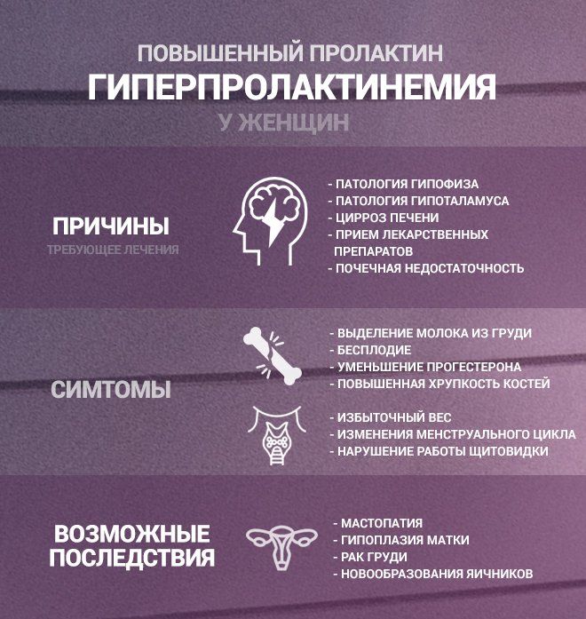 повышенный пролактин повышенный пролактин