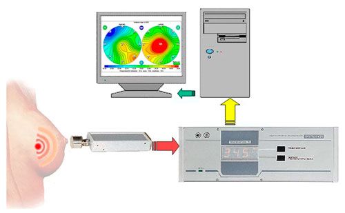 радиотермометрия радиотермометрия