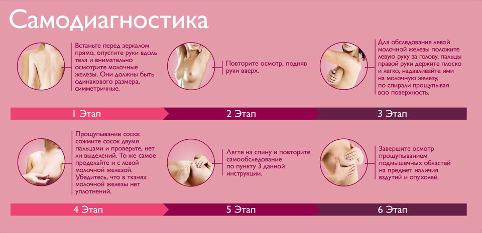 техника самодиагностики техника самодиагностики
