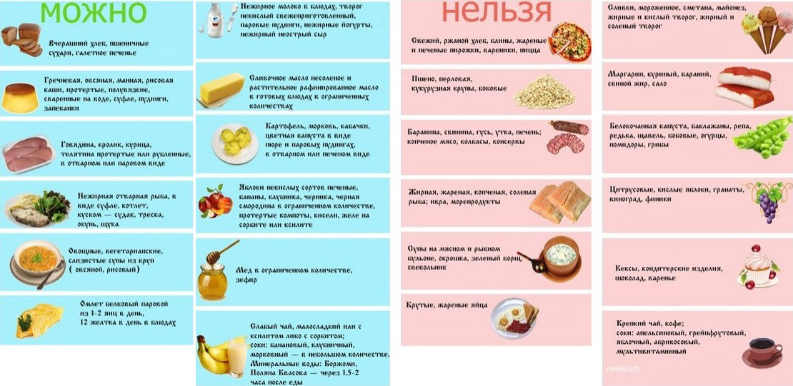 Питание при заболеваниях печени