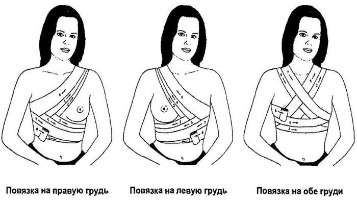 Повязки на грудь