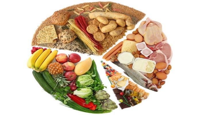 Правильная пища