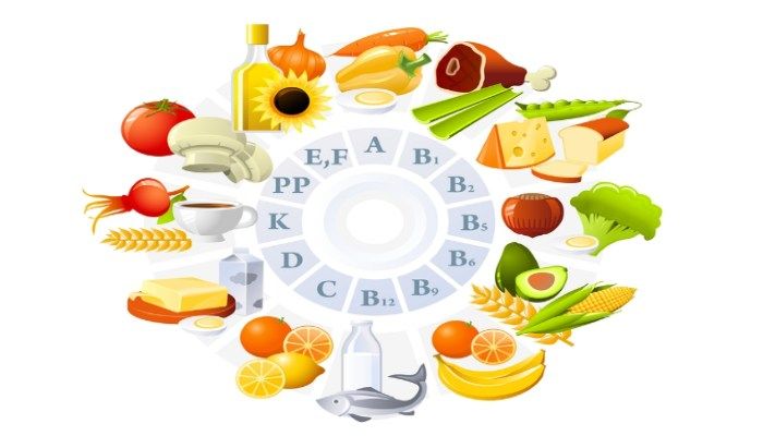 Правильное питание