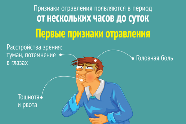 Отравление