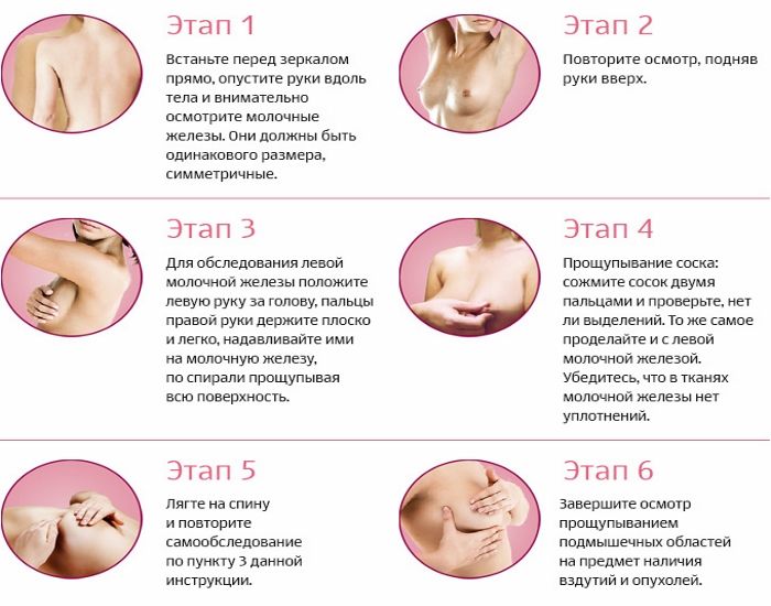 Самоосмотр МЖ