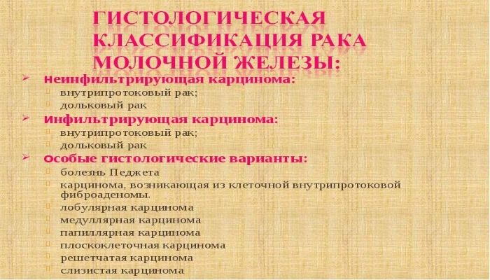 Гистологическая классификация РМЖ
