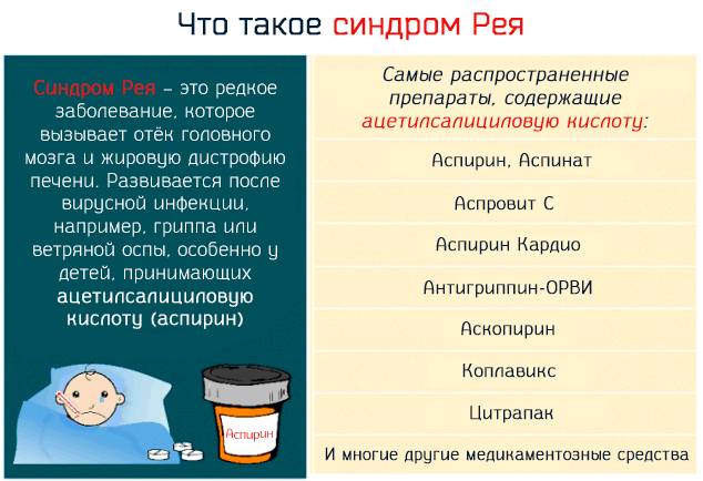 Что такое синдром Рея