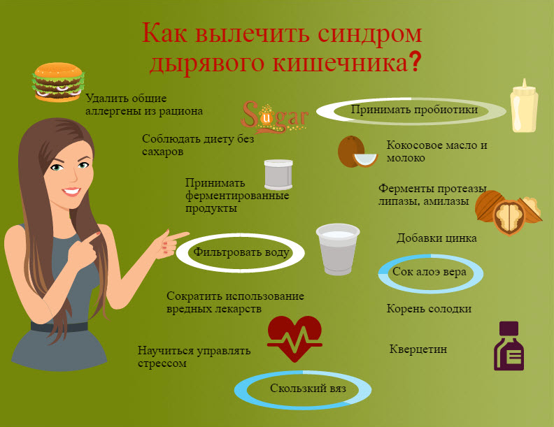 Лечение синдрома "дырявого кишечника"