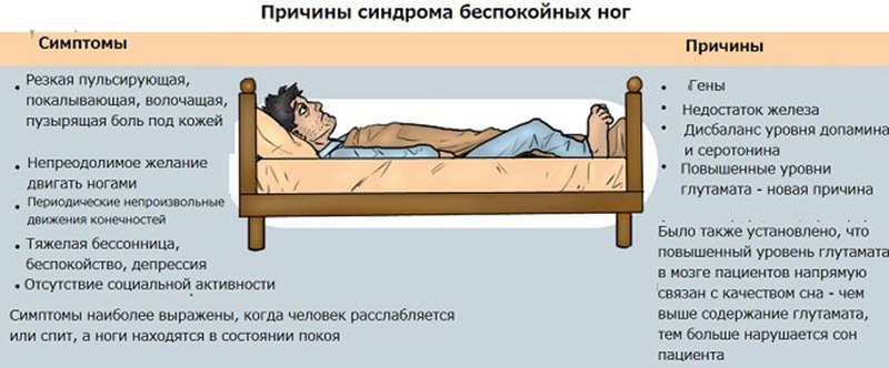 Причины синдрома беспокойных ног