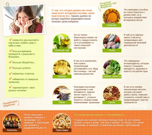 Природные антидепрессанты
